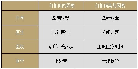 热玛吉除皱,热玛吉除皱价格,韩国除皱价格,赴韩整形,韩国整形医院